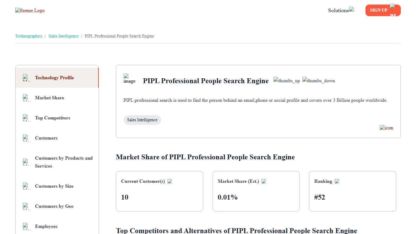 PIPL Professional People Search Engine - Market Share, Competitor Insights in Sales Intelligence